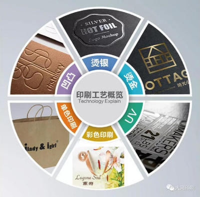 河南畫冊印刷告訴你印刷工藝大全